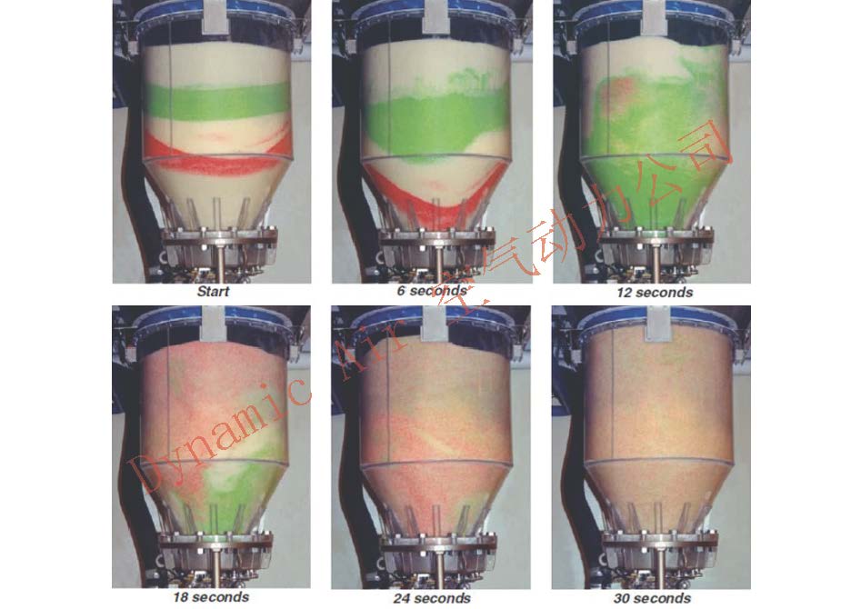 气力混合/气流拼混/气流混合